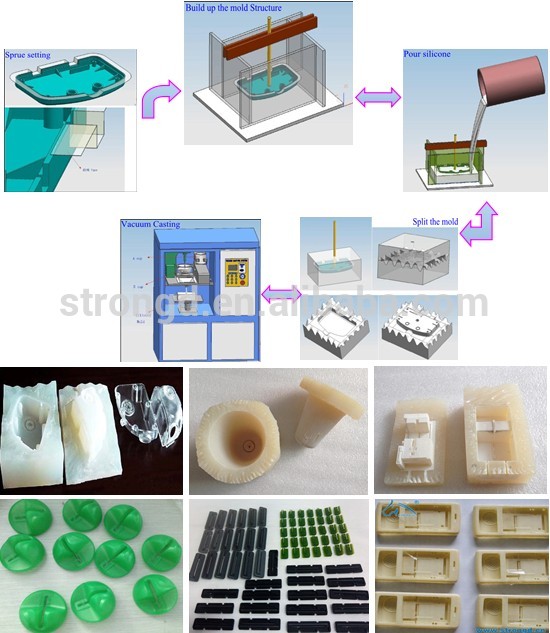 Vakuumcasting der Plastikgestaltungsprototyp silikon-Einspritzung mit weichem Material
