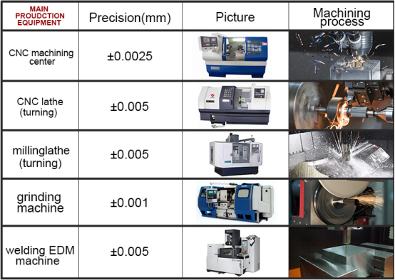 Kundengebundene Elektronenstrahl CNC-Maschine trennt sich vom Plastik-/Metallmaterial